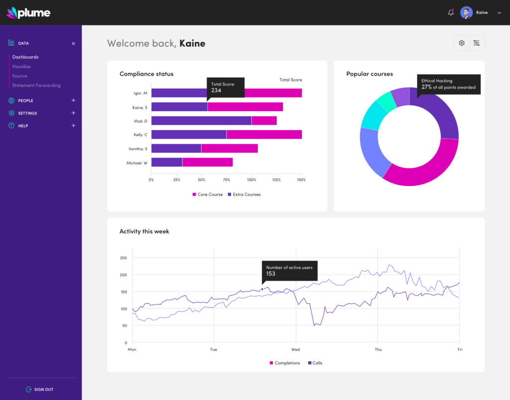 Compliance LMS reporting